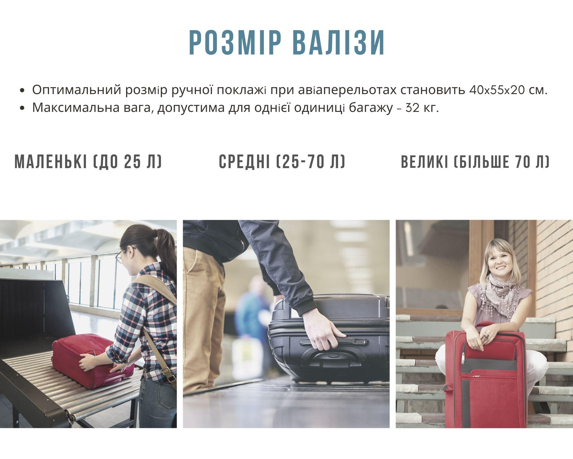 розміри валізи